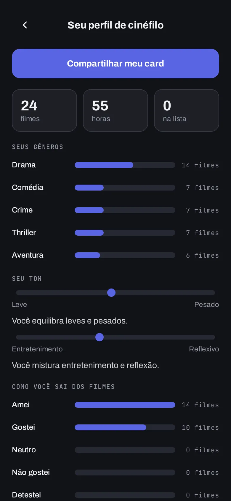 Card do perfil de cinéfilo do CineHit